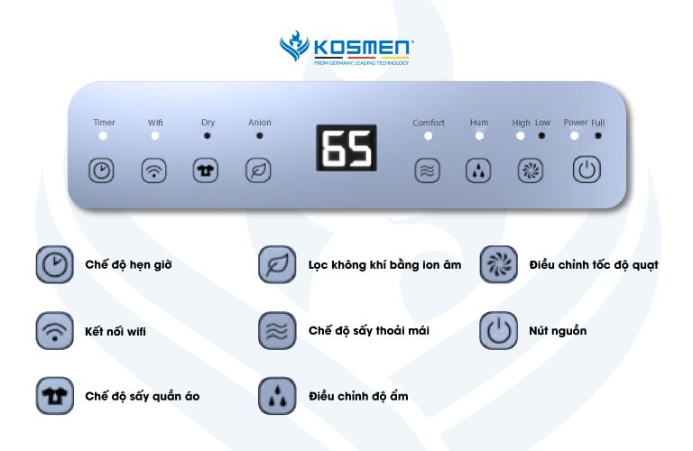 Bảng điều khiển máy hút ẩm Kosmen KM-12N hiển thị đầy đủ các tính năng và chương trình hoạt động
