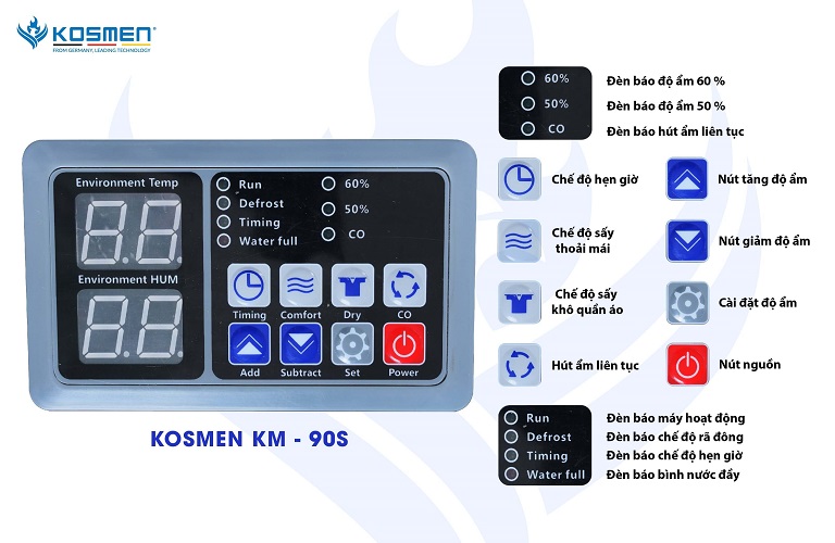 Kosmen KM-90S tích hợp bảng điều khiển điện tử công nghệ mới