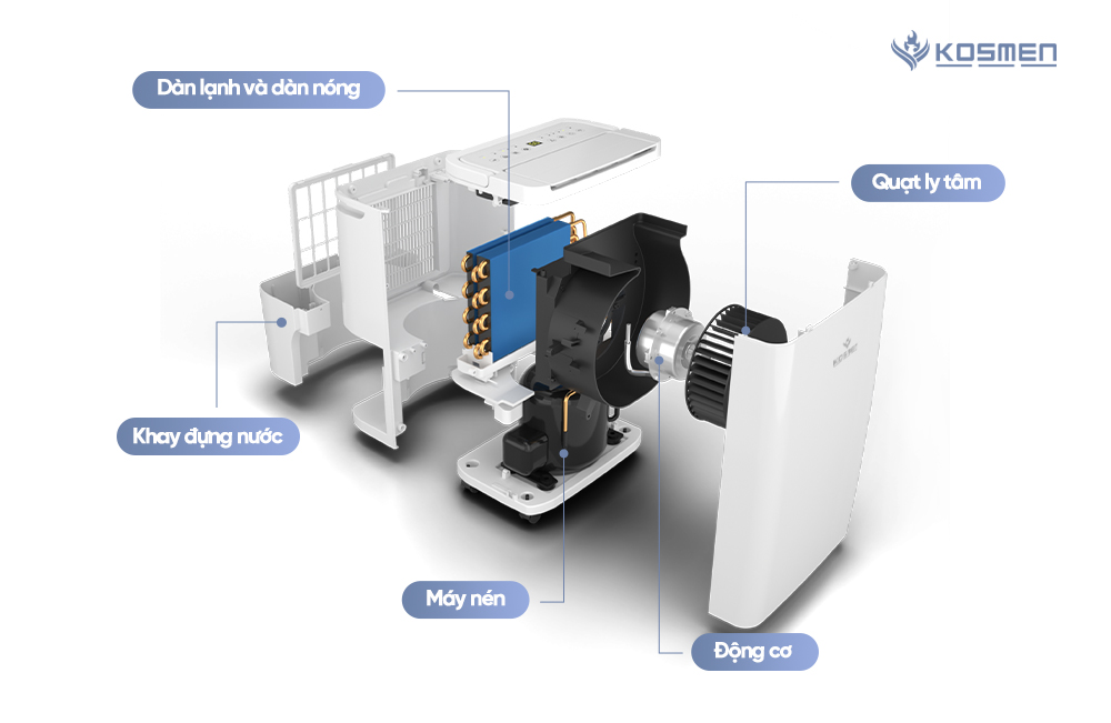 Cấu tạo máy hút ẩm dân dụng Kosmen KM-12W