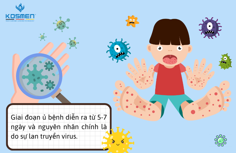 Virus là nguyên nhân chính gây ra bệnh tay chân miệng và có khả năng lan truyền nhanh chóng