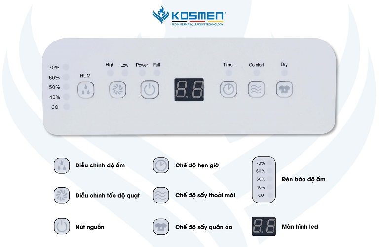 Bảng điều khiển sử dụng máy hút ẩm Kosmen KM-12N