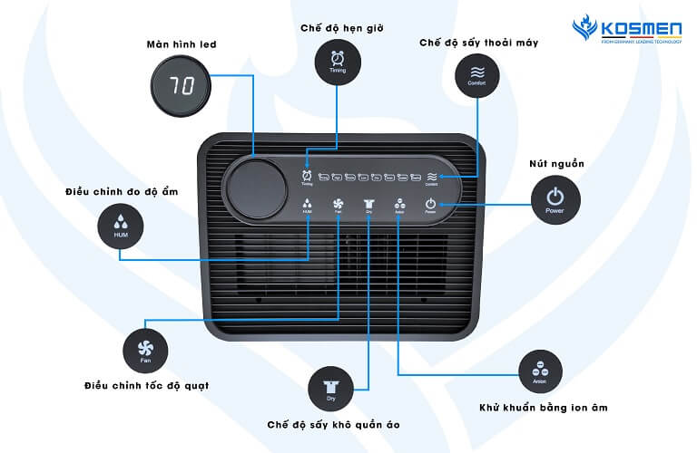 C&aacute;ch d&ugrave;ng c&aacute;c t&iacute;nh năng tr&ecirc;n bảng điều khiển của m&aacute;y h&uacute;t ẩm Kosmen