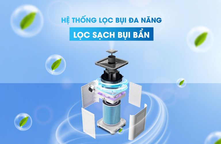Máy lọc không khí được tích hợp công nghệ lọc thông minh sẽ mang lại hiệu quả lọc khí tốt hơn