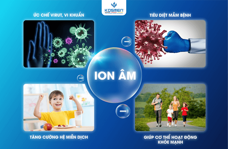 Ion âm bảo vệ sức khoẻ trước các mầm bệnh