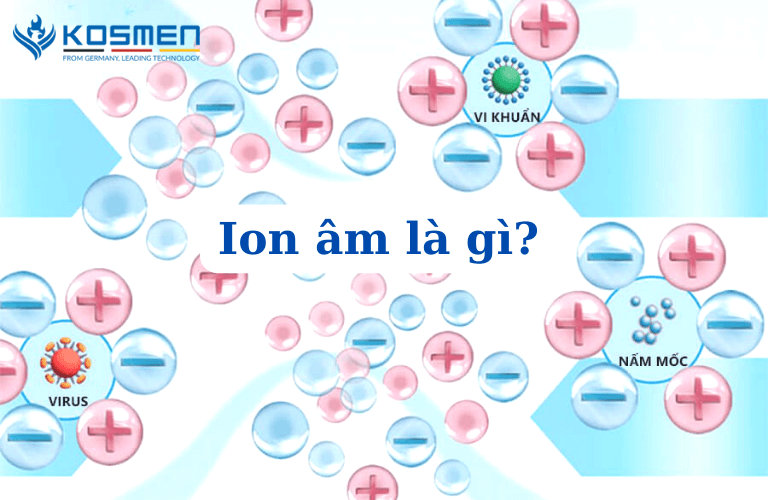 Ion Âm Là Gì? Ion Âm Có Tốt Không? Tác Dụng Và Lợi Ích Từ Ion Âm