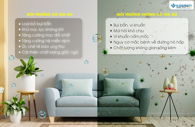 Ion âm mang nhiều lợi ích cho sức khỏe