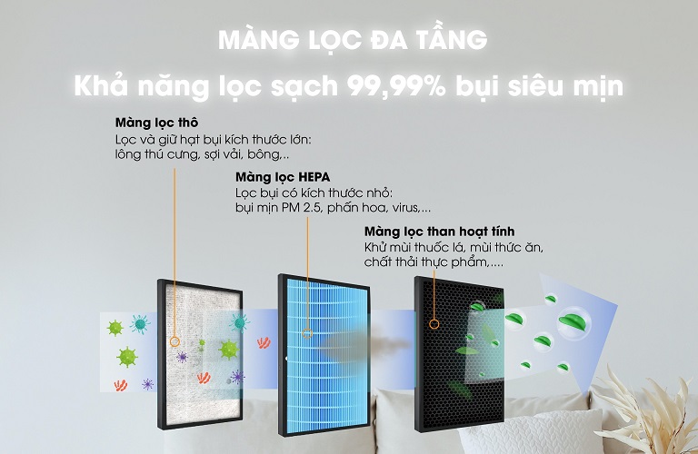 M&aacute;y lọc kh&ocirc;ng kh&iacute; Kosmen với m&agrave;ng lọc đa tầng cho hiệu quả lọc kh&iacute; cao