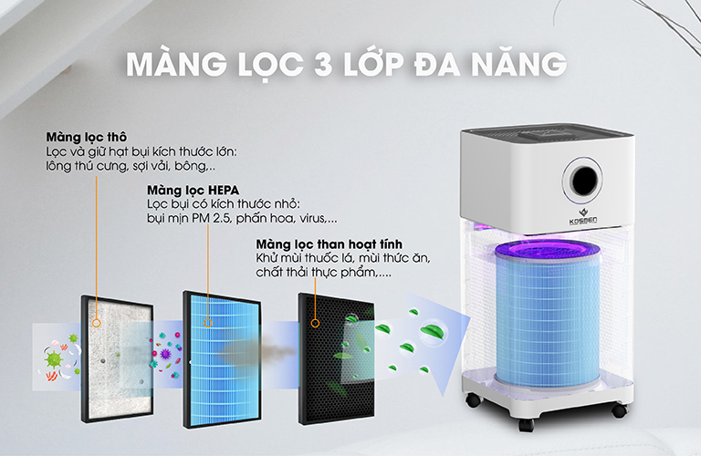 Màng lọc 3 lớp đa năng của máy lọc không khí bù ẩm Kosmen KM-A65