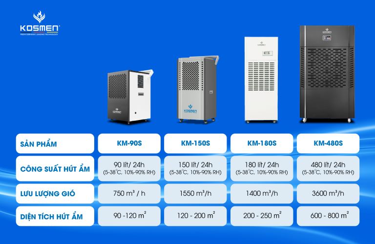 M&aacute;y h&uacute;t ẩm c&ocirc;ng nghiệp Kosmen c&oacute; đa dạng c&ocirc;ng suất gi&uacute;p người d&ugrave;ng dễ d&agrave;ng lựa chọn