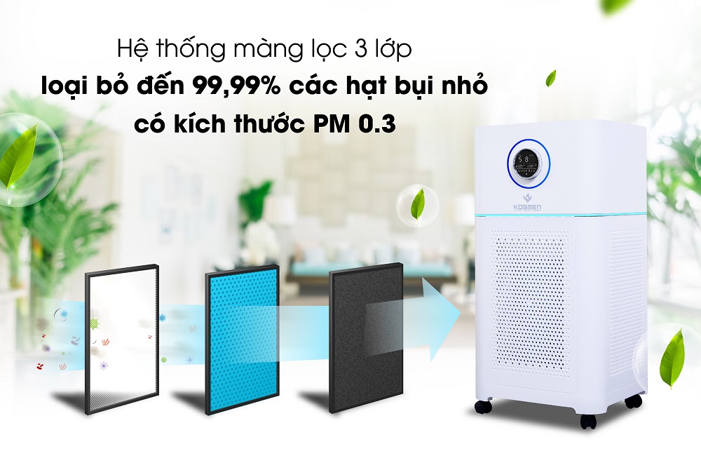Máy lọc không khí Kosmen loại bỏ đến 99.99% bụi mịn PM có hại cho sức khỏe
